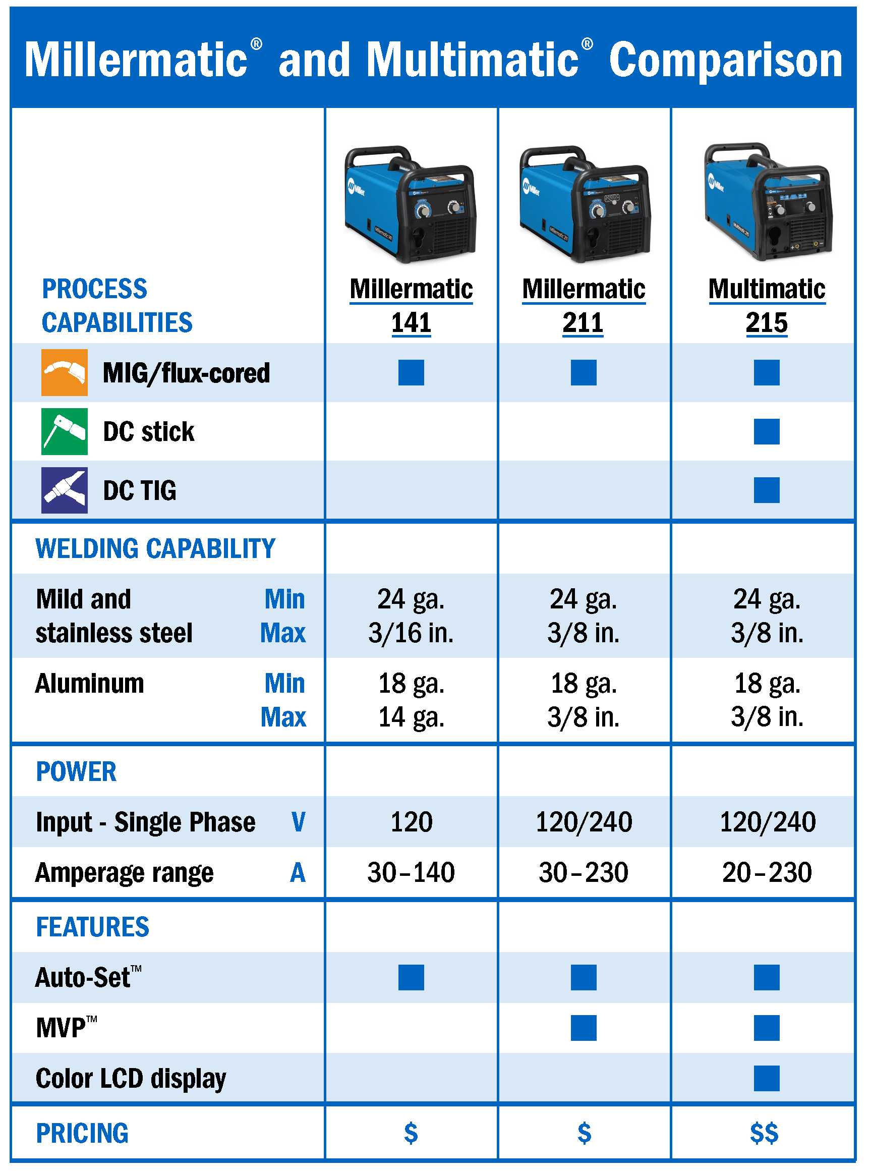 Multimatic® 215 | MillerWelds